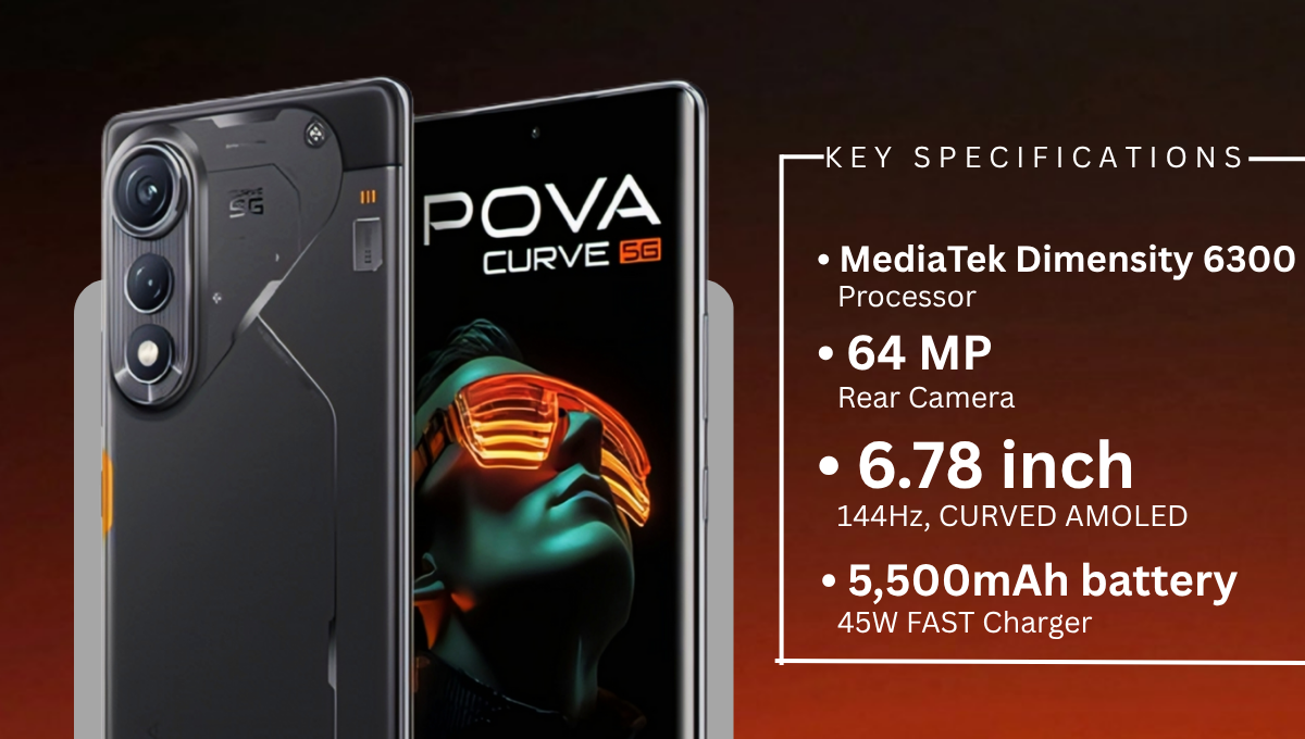 Tecno Pova Curve 5G | 15000 में प्रीमियम कर्व्ड डिस्प्ले, 64MP कैमरा, 5G और दमदार बैटरी